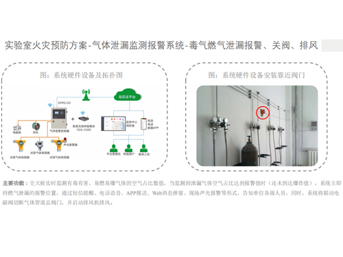 氣體泄漏報(bào)警系統(tǒng)